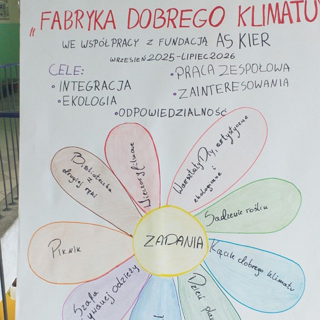 Plansza informacyjna projektu „Fabryka Dobrego Klimatu” Fundacji AS KIER